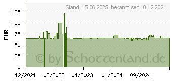 Preistrend fr Inter-tech Wechselrahmen 5-fach ST-5255 fr 3x5,25 Einschub retail (88887370)