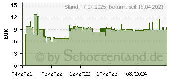 Preistrend fr Bosch Expert Thick Tough Metal S 555 CHC Sbelsgeblatt,1 Stck (2608900364)