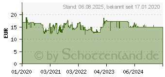 Preistrend fr Kosmos Feen-Garten (632144)