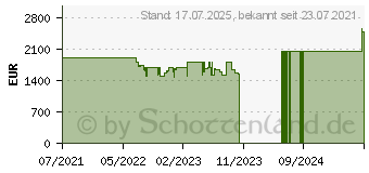 Preistrend fr HP EliteBook x360 1030 G8 (3C6C2ES)