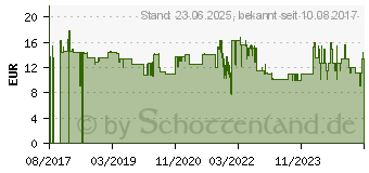 Preistrend fr Equip Hdmi mit Ethernetkabel M bis M 7.5 m 4K Untersttzung (119372)