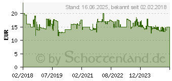 Preistrend fr Clatronic WKS 3692 weiss Wasserkocher schnurlos Edelstahl, Wei (263849)