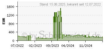 Preistrend fr 2TB PNY CS1030