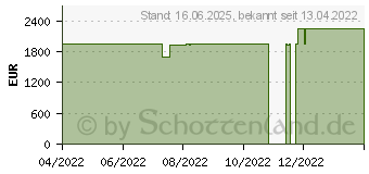 Preistrend fr Lenovo Legion 5 Pro 16ACH6H (82JQ00YTGE)