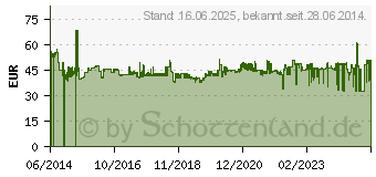 Preistrend fr Stanley by Black & Decker Einhandhobel 1St. (1-12-060)