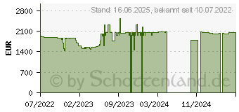 Preistrend fr Lenovo ThinkPad P16s G1 (21BT000CGE)