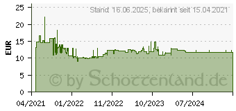 Preistrend fr Bosch Expert SDS plus-7X Hammerbohrer, 10 x 300 x 365 mm (2608900101)