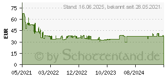 Preistrend fr Bosch Expert SDS plus-7X Hammerbohrer, 22 x 400 x 450 mm (2608900147)