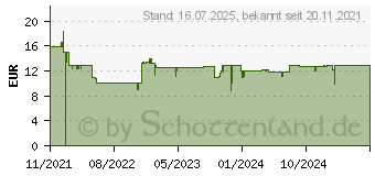 Preistrend fr Ravensburger The Palace Puzzlespiel 1000 Stck(e) Landschaft (17102 6)