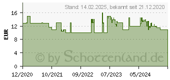 Preistrend fr Fiskars Solid - Handstreuer (1057076)