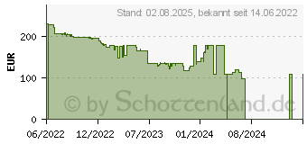 Preistrend fr Acer Vero BR247Ybmiprx (UM.QB7EE.026)