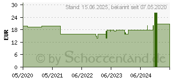 Preistrend fr Jonsbo NC-2 AURAX2 Arbeitsspeicher-Khler (L x B x H) 141 x 8.5 x 43mm