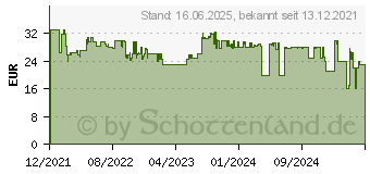 Preistrend fr Hama Nizza bis 34 cm (13.3), schwarz (00216528)