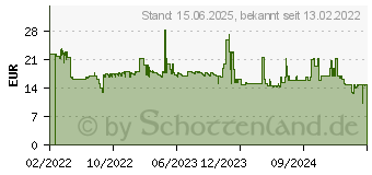 Preistrend fr ARCTIC P12 Slim PWM PST Schwarz (3er-Pack) - 120mm (ACFAN00275A)