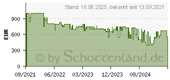 Preistrend fr iRobot Roomba j7+ Saugroboter (J755840)