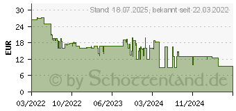 Preistrend fr Schleich Outback Abenteuer (42623)