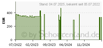 Preistrend fr Xiaomi POCO X4 GT 8/128GB schwarz (MZB0C1GEU)