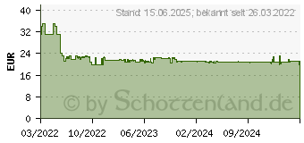 Preistrend fr GARDENA Sprinklersystem Regulier- und Absperrdose 19mm (3/4 ) AG (08264-20)