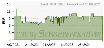 Preistrend fr Ravensburger Puzzle 2 x 12 Teile Ferien auf dem Reiterhof (5178)