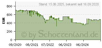 Preistrend fr Apple Watch Series 6 in Edelstahl