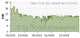 Preistrend fr Schleich 42569Pferdebox