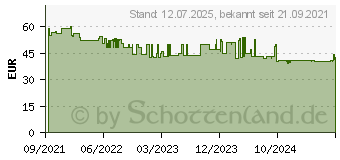 Preistrend fr Philips DVT-1160 Digitales Diktiergert Aufzeichnungsdauer (max.) 150h Schwarz (DVT1160)