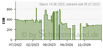 Preistrend fr Xiaomi Poco F4 128GB nebula-green (MZB0BMSEU)