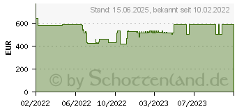 Preistrend fr Lenovo IdeaPad Duet 3 10IGL5-LTE (82HK004NGE)