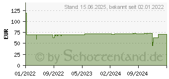 Preistrend fr Silverstone Permafrost PF-ARGB Serie V2