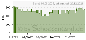 Preistrend fr HP 17-cp0134ng (4L6U3EA)