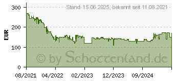 Preistrend fr Samsung Galaxy Watch4 40mm