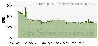 Preistrend fr Fujitsu B2410 WS WUXGA schwarz