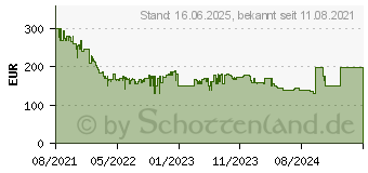 Preistrend fr Samsung Galaxy Watch4 44mm