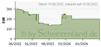 Preistrend fr Acer CB3 CB243Ybemipruzx (UM.QB3EE.001)