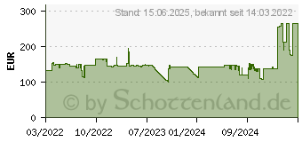 Preistrend fr ASUS Tinker Board S R2.0 - Einplatinenrechner (90ME03H1-M0EAY0)