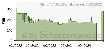 Preistrend fr Samsung Odyssey G3 S27AG324NU (LS27AG324NUXEN)