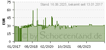 Preistrend fr PowerWalker - USV-Akku - 1 x Batterie - 9 Ah (91010032)