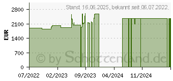 Preistrend fr Lenovo ThinkPad P14s G3 (21AK000UGE)