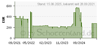 Preistrend fr Zyxel Nwa1123-acv3 Wave2 Ap Zyxel (NWA1123ACV3-EU0103F)