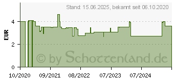 Preistrend fr GARDENA - Filter (11156-20)