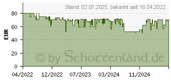 Preistrend fr Bosch Smart Home Rauchwarnmelder II (8750002142)