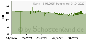 Preistrend fr GARDENA combisystem Schaufelrechen (03120-20)