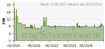 Preistrend fr Brennenstuhl 1506120 Zeitschaltuhr analog 1800W IP44 Dmmerungsfunktion