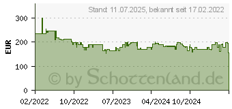 Preistrend fr Bosch BBH3K2801