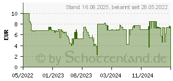 Preistrend fr Playmobil Wiltopia Steinbock (71050)