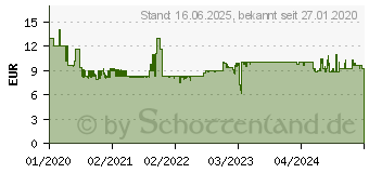 Preistrend fr BRIO Holztransporter mit Magnetladung (63365700)