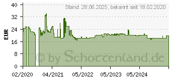 Preistrend für KÄRCHER 2.644-032.0 Seitenbesen