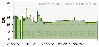 Preistrend fr KRCHER 2.644-032.0 Seitenbesen