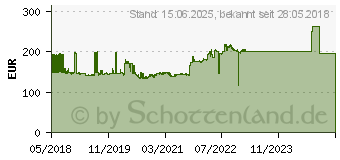 Preistrend fr Cisco Systems SF352-08, Switch grau LAN: 10/100 MBit/s 1457019 (SF352-08-K9-EU)