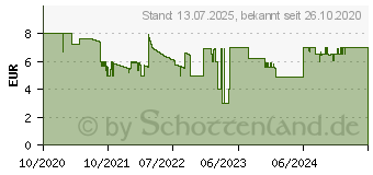 Preistrend fr Ansmann 1600-0302 LED Werkstattleuchte